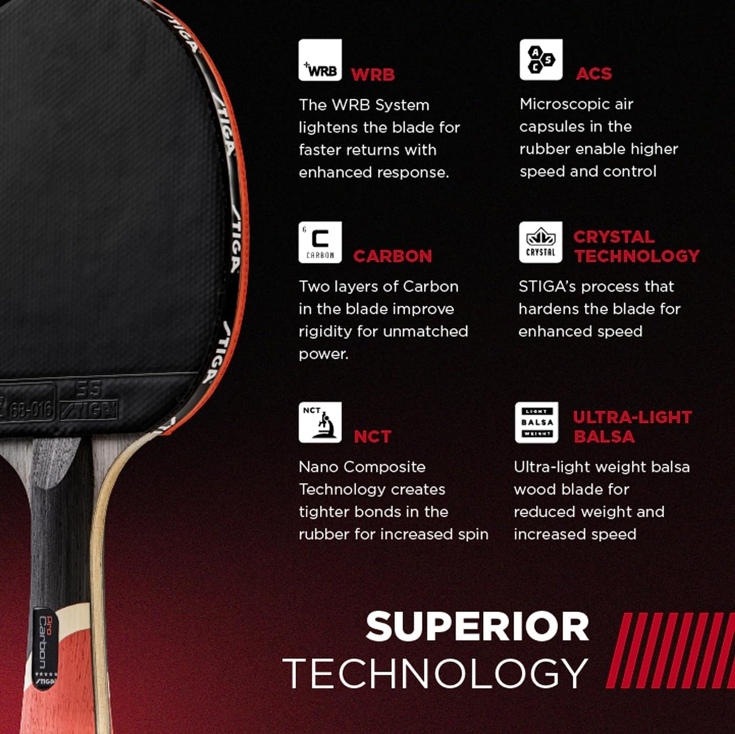 Pro Carbon + Raptor Performance-Level Table Tennis Rackets with Carbon Technology for Tournament Play - 7-Ply Blade with Flared Handles - 2Mm Sponge for Enhanced Control and Speed
