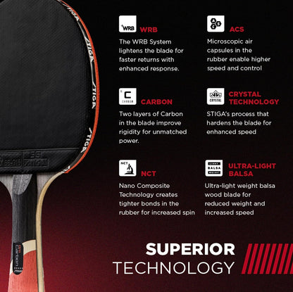 Pro Carbon + Raptor Performance-Level Table Tennis Rackets with Carbon Technology for Tournament Play - 7-Ply Blade with Flared Handles - 2Mm Sponge for Enhanced Control and Speed